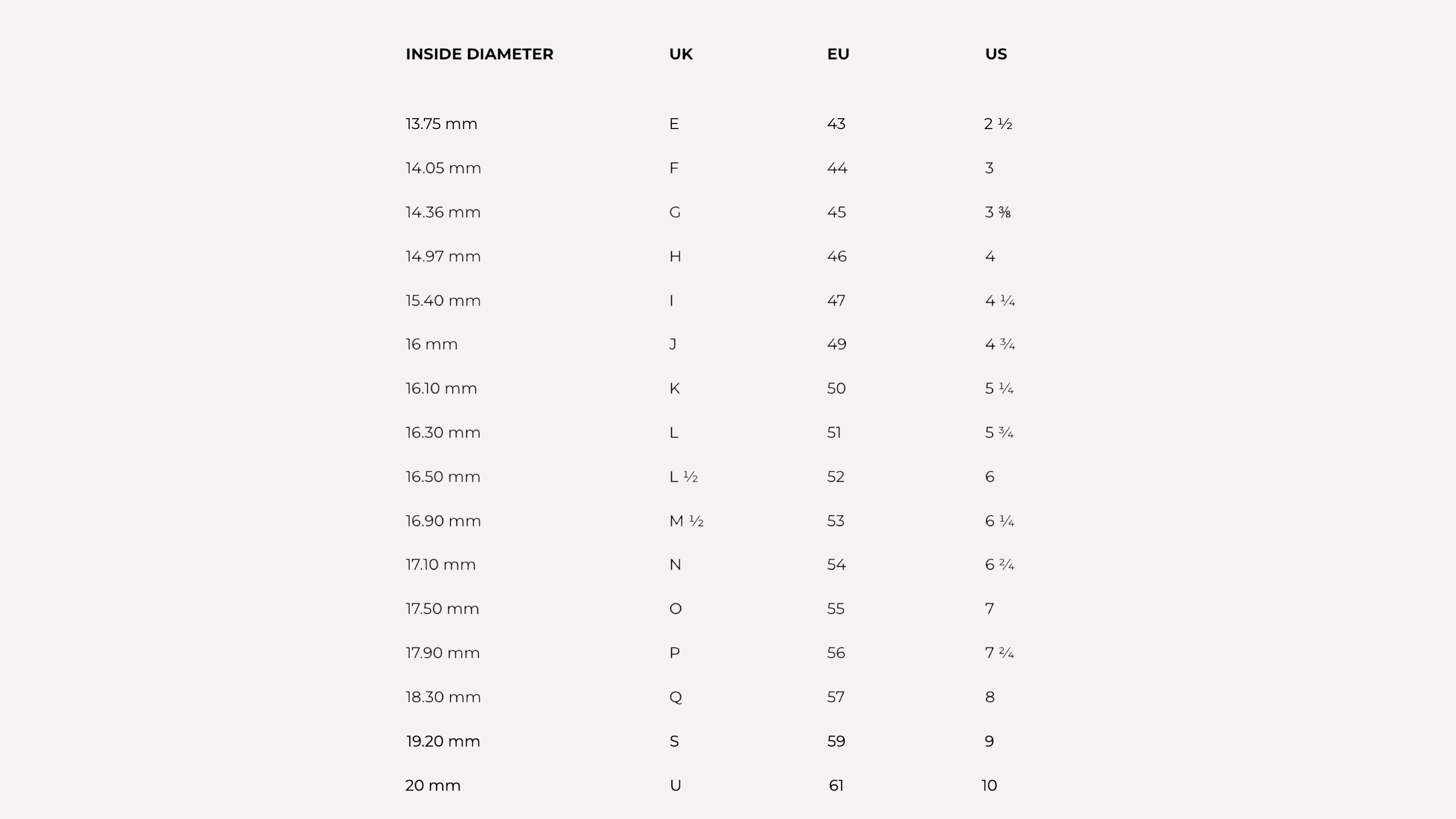 Table showing inside diameter measurements in millimeters with corresponding UK, EU, and US sizes.