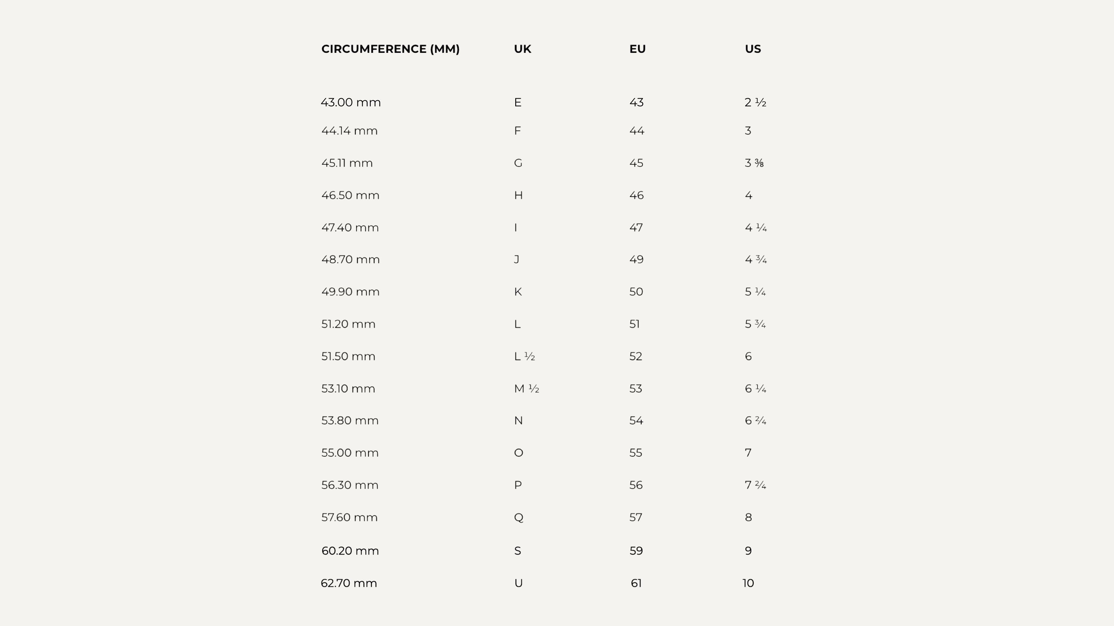 Measurement chart for circumference in millimeters, UK, EU, and US sizes.